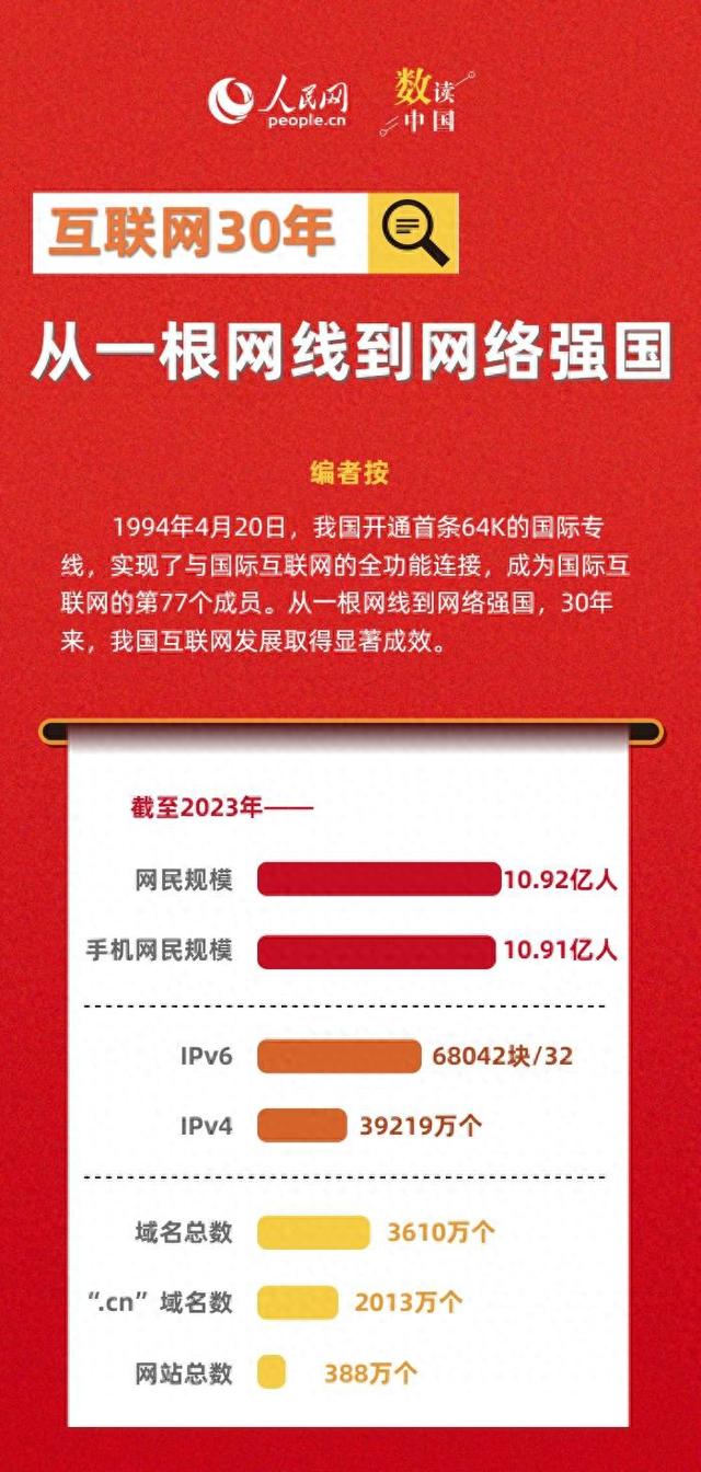 数读中国 | 互联网30年：从一根网线到网络强国