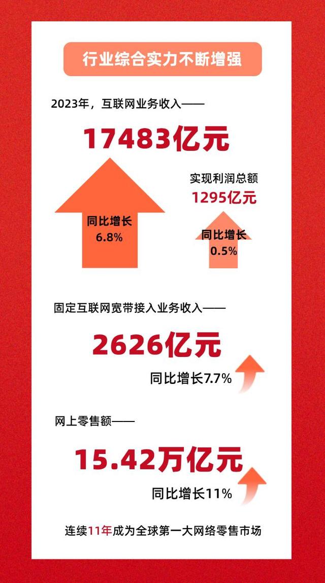 数读中国 | 互联网30年：从一根网线到网络强国