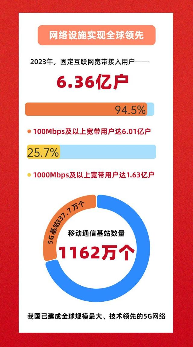 数读中国 | 互联网30年：从一根网线到网络强国