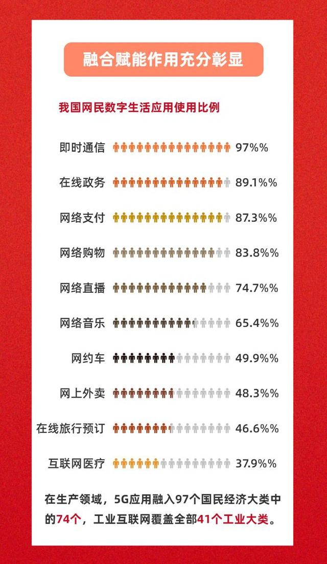 数读中国 | 互联网30年：从一根网线到网络强国