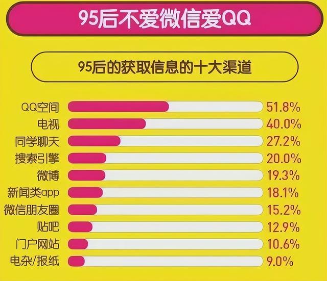 中国互联网奔涌 30 年！QQ 也 25 岁了