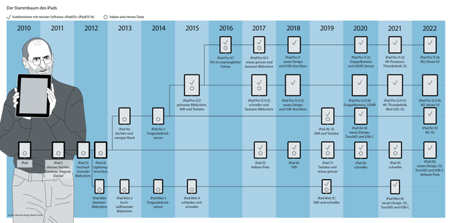 30岁的中国互联网，依旧在路上