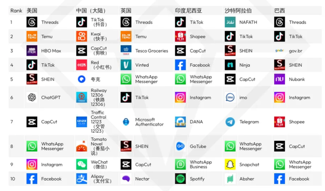 30岁的中国互联网，依旧在路上