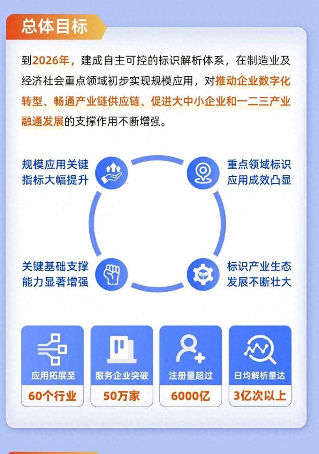 工业互联网核心产业规模达1.35万亿，“标识”为何重要