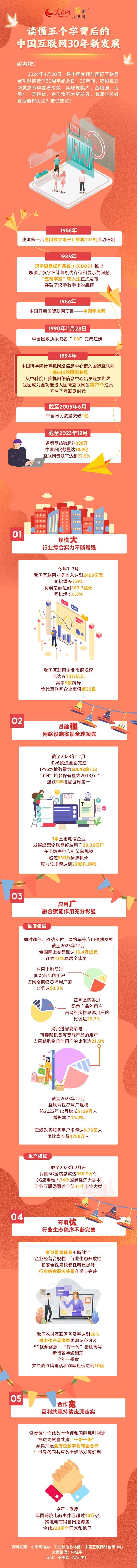 读懂五个字背后的中国互联网30年新发展