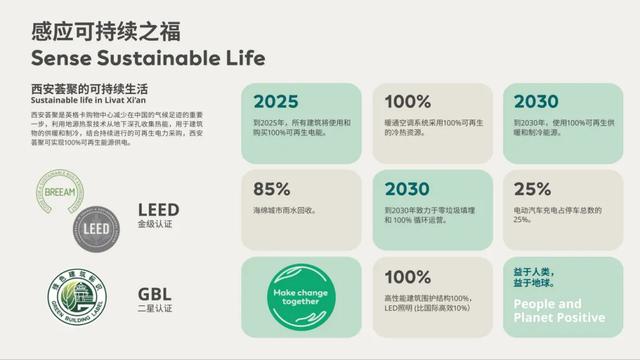 两大“王炸”项目亮相：西安荟聚、北京超级合生汇