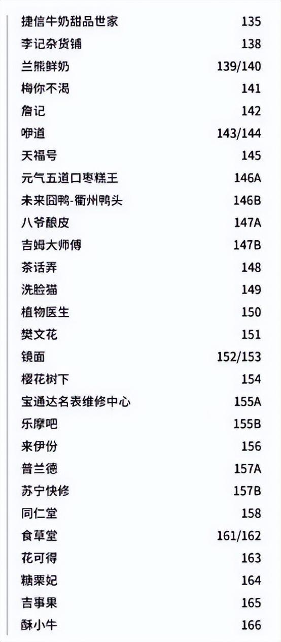 两大“王炸”项目亮相：西安荟聚、北京超级合生汇