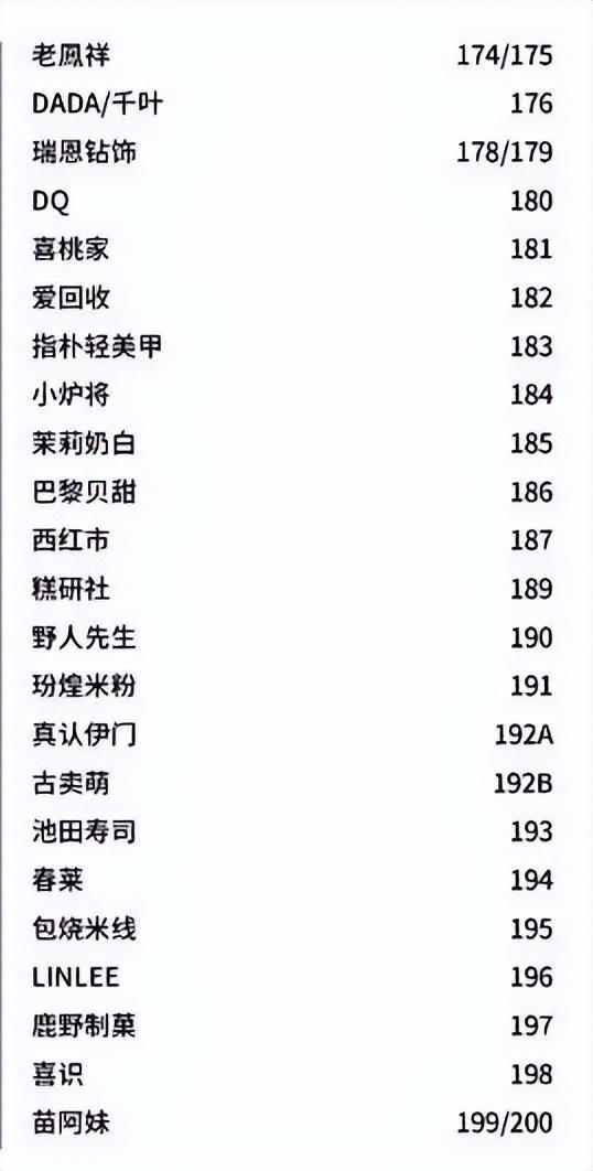 两大“王炸”项目亮相：西安荟聚、北京超级合生汇