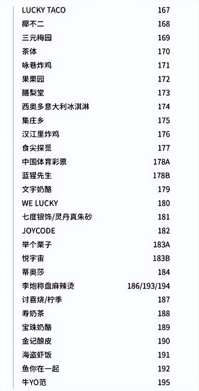 两大“王炸”项目亮相：西安荟聚、北京超级合生汇