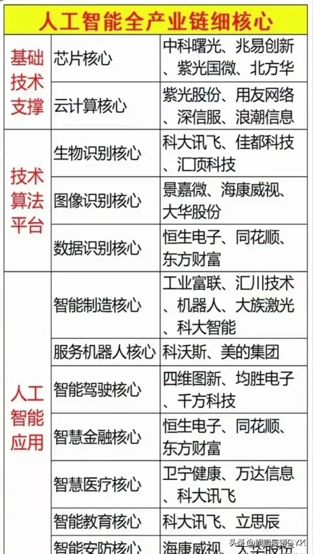 科技破冰，人工智能解封，或将成为市场主线热点