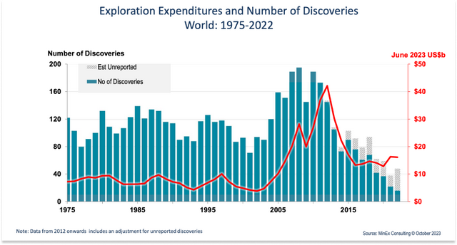 Earth AI：地球人工智能
