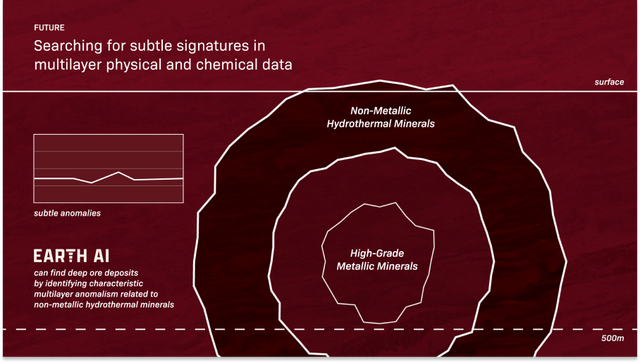 Earth AI：地球人工智能