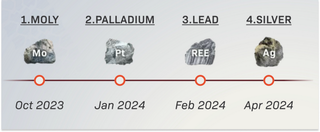 Earth AI：地球人工智能