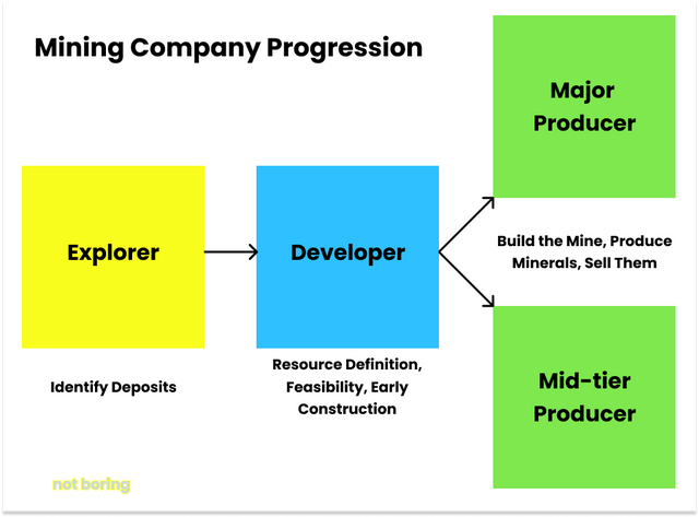 Earth AI：地球人工智能