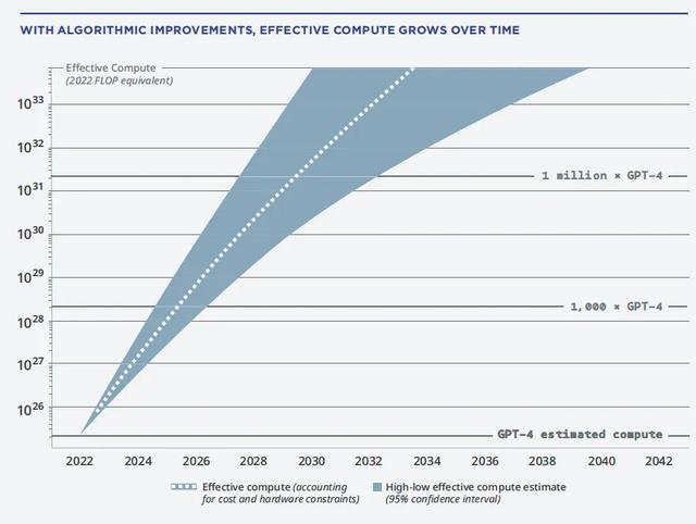 面向未来的前沿人工智能监管