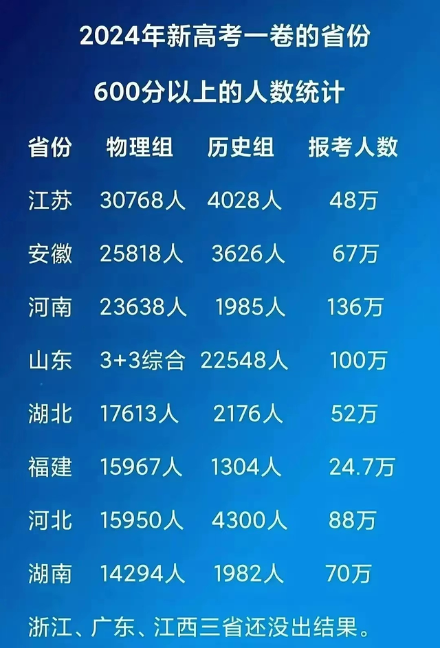 观察2024年的湖南教育，有几个没想到，你们怎么看？