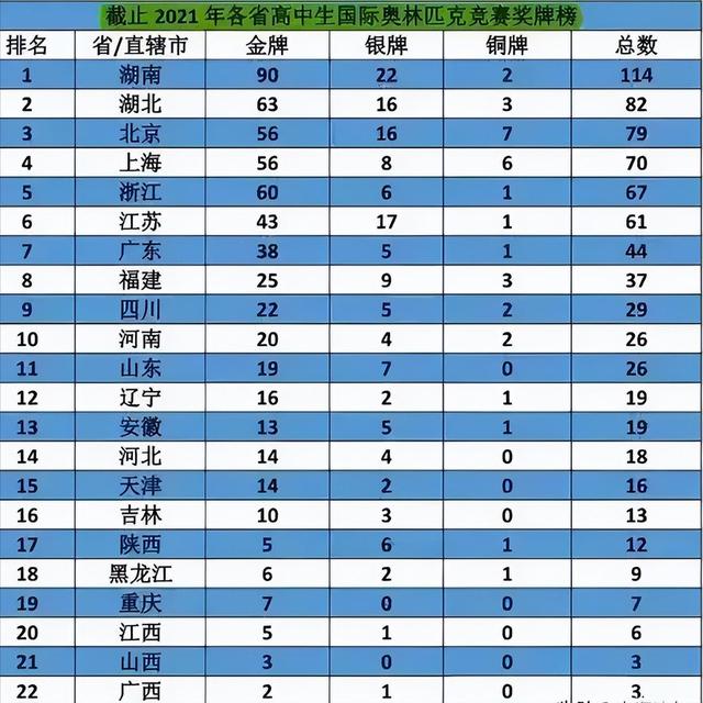 观察2024年的湖南教育，有几个没想到，你们怎么看？