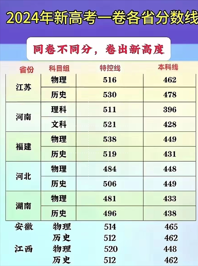 观察2024年的湖南教育，有几个没想到，你们怎么看？
