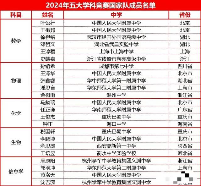观察2024年的湖南教育，有几个没想到，你们怎么看？