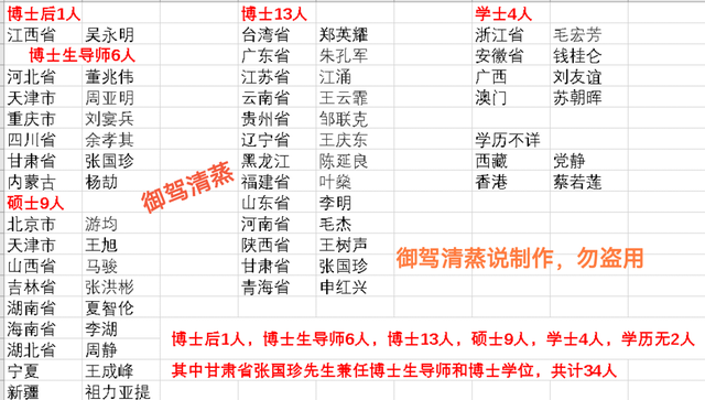 2024高考背后中国各省教育实力排名盘点，兼谈各省教育发展