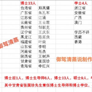 2024高考背后中国各省教育实力排名盘点，兼谈各省教育发展