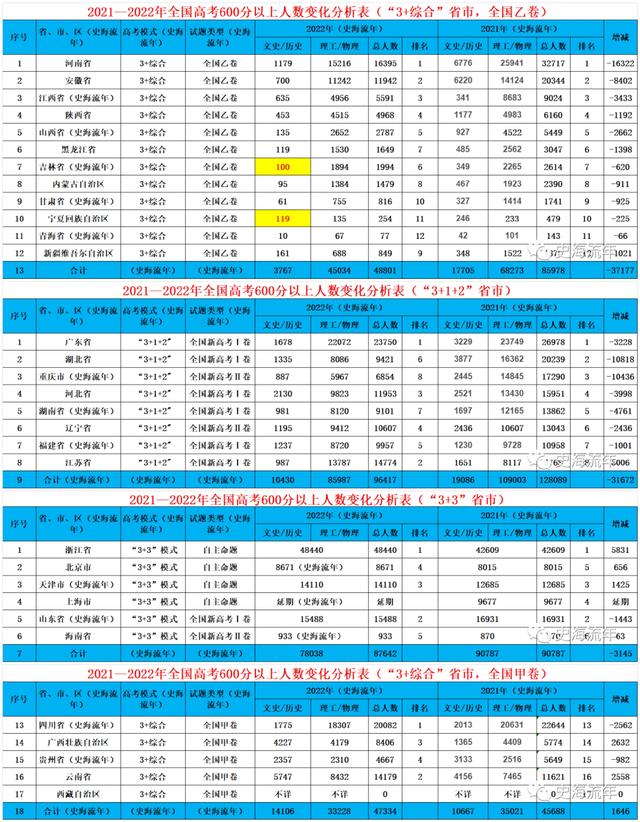 2024高考背后中国各省教育实力排名盘点，兼谈各省教育发展