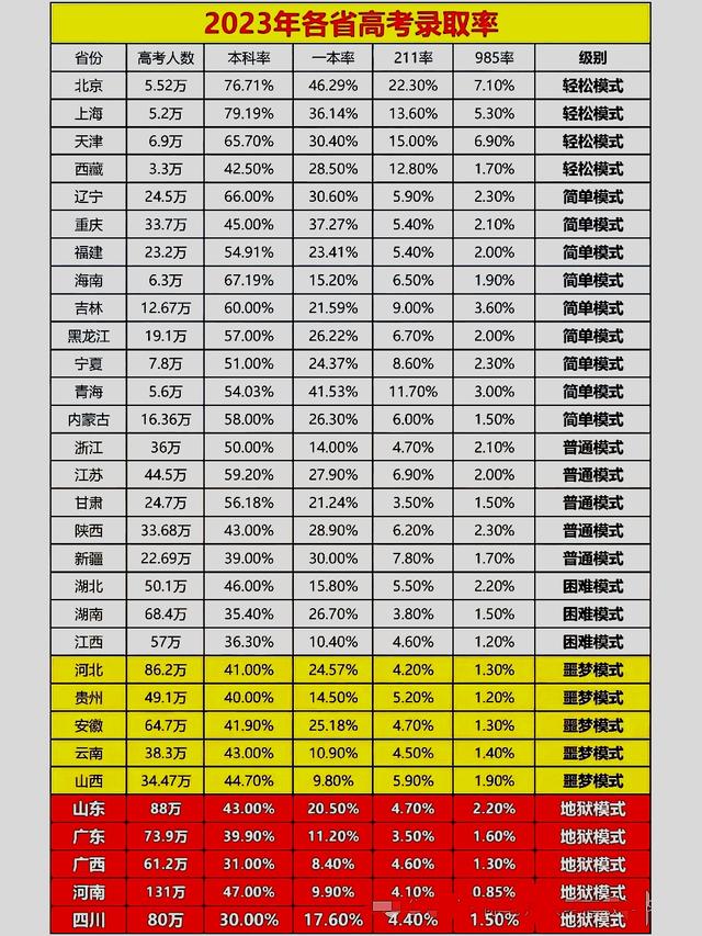 2024高考背后中国各省教育实力排名盘点，兼谈各省教育发展