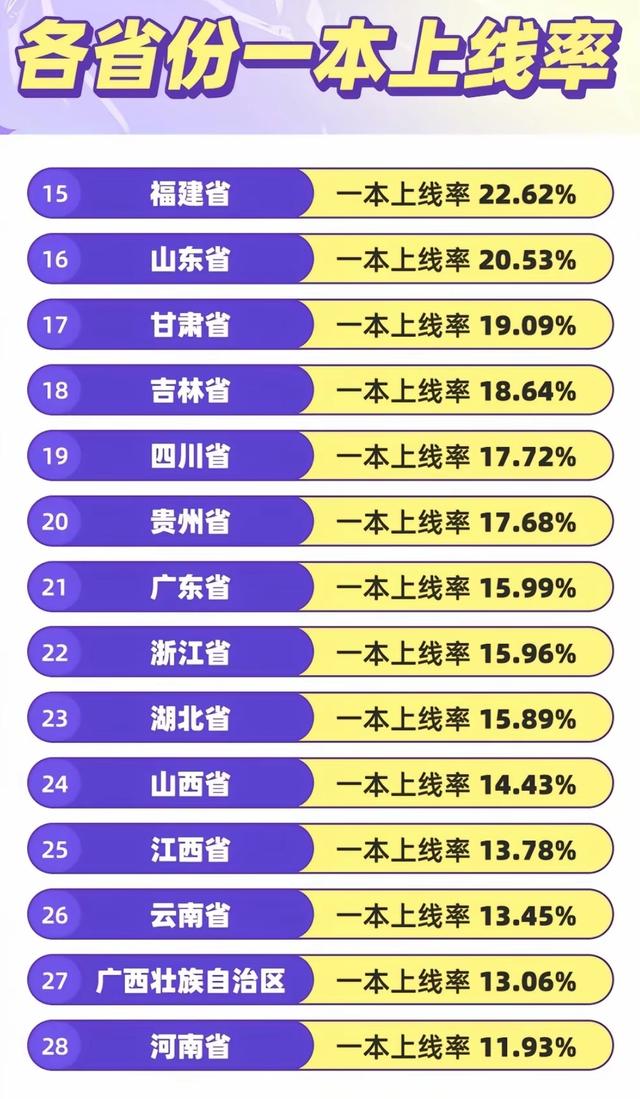 2024高考背后中国各省教育实力排名盘点，兼谈各省教育发展