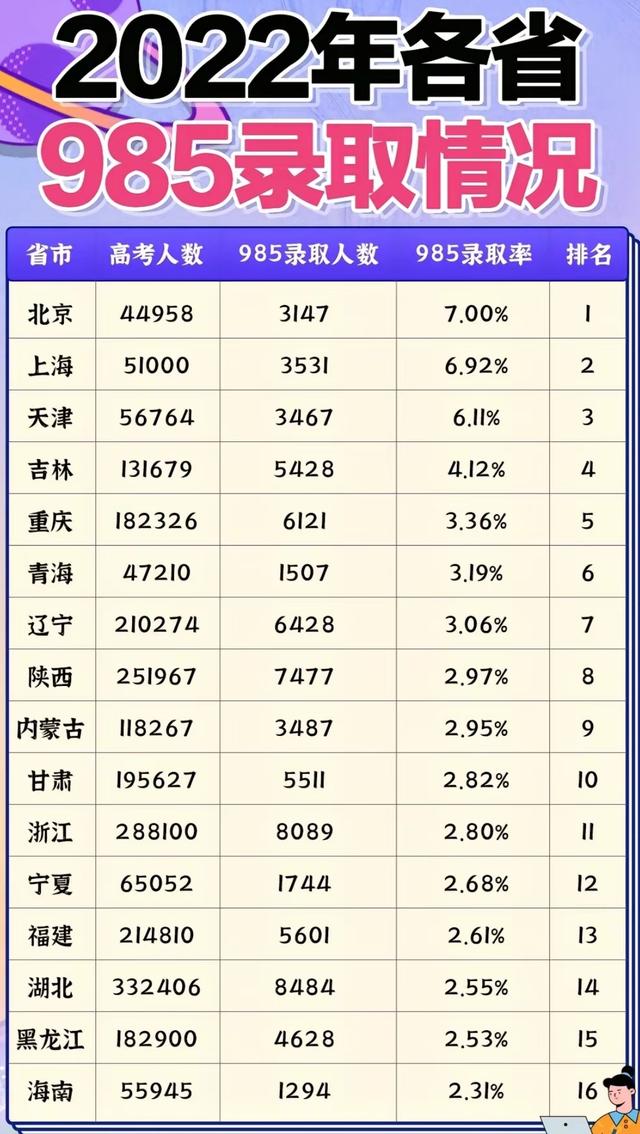 2024高考背后中国各省教育实力排名盘点，兼谈各省教育发展