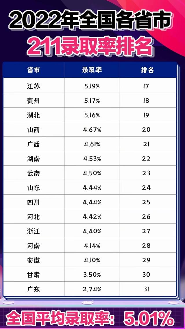 2024高考背后中国各省教育实力排名盘点，兼谈各省教育发展