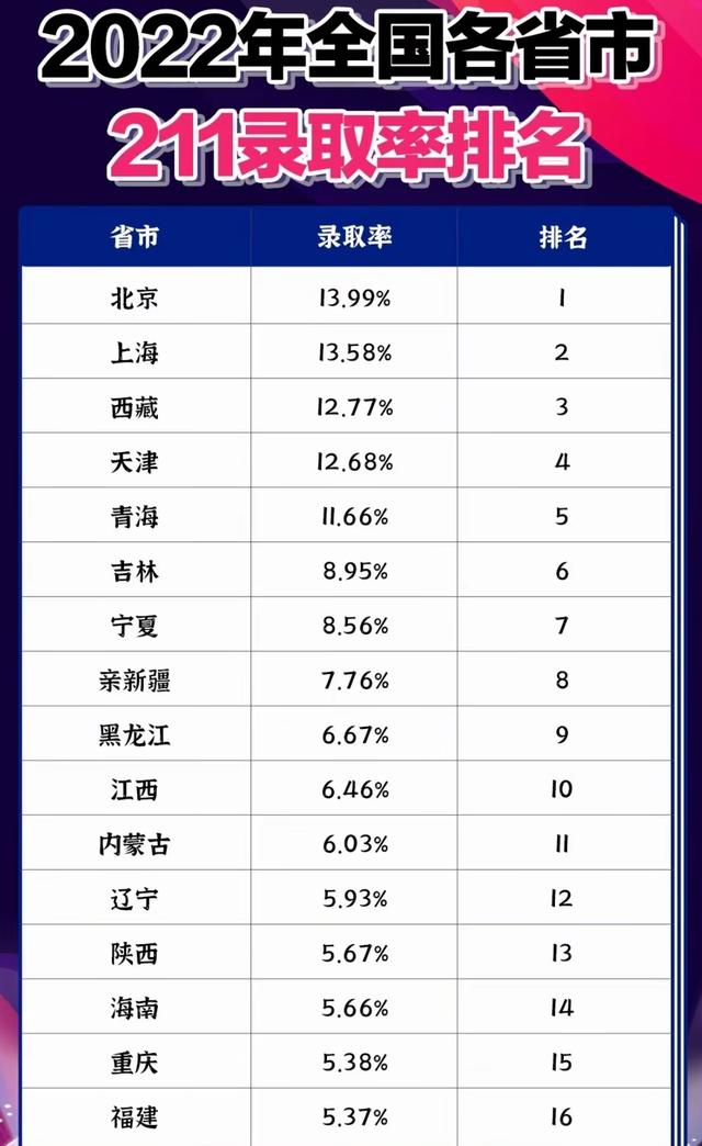 2024高考背后中国各省教育实力排名盘点，兼谈各省教育发展