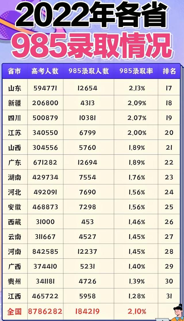 2024高考背后中国各省教育实力排名盘点，兼谈各省教育发展