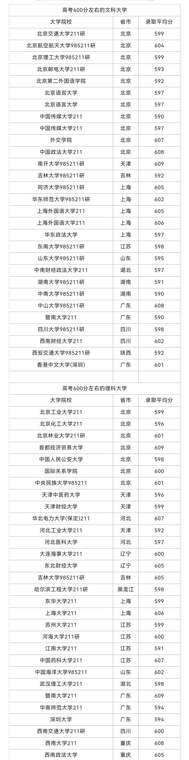 2024高考背后中国各省教育实力排名盘点，兼谈各省教育发展