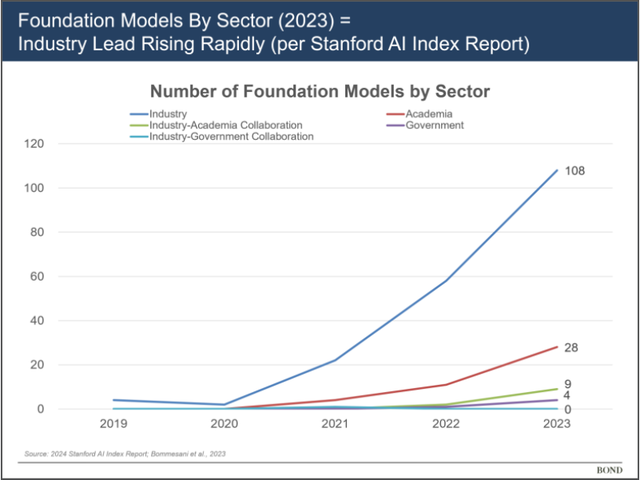 时隔四年，“互联网女皇”回归！重磅报告发布：高校算力告急，教育将被AI颠覆