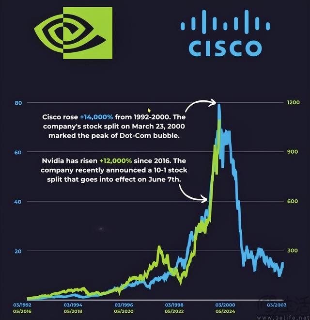AI狂热远超互联网泡沫，泡沫论或许并非杞人忧天