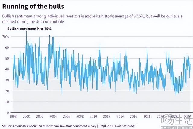 AI狂热远超互联网泡沫，泡沫论或许并非杞人忧天