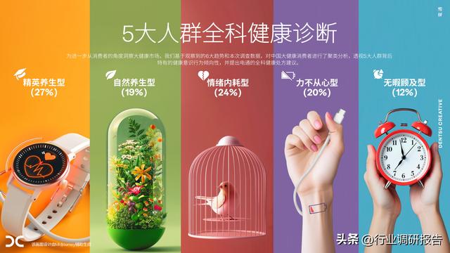 2024年中国大健康消费趋势洞察报告（健康多面体，万物皆可养）