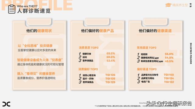 2024年中国大健康消费趋势洞察报告（健康多面体，万物皆可养）