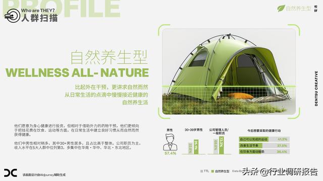 2024年中国大健康消费趋势洞察报告（健康多面体，万物皆可养）