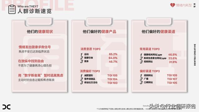 2024年中国大健康消费趋势洞察报告（健康多面体，万物皆可养）