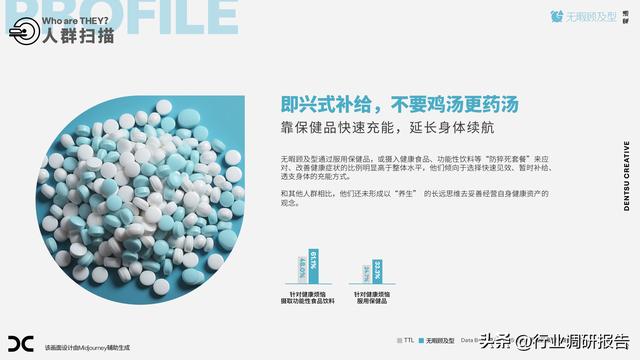 2024年中国大健康消费趋势洞察报告（健康多面体，万物皆可养）