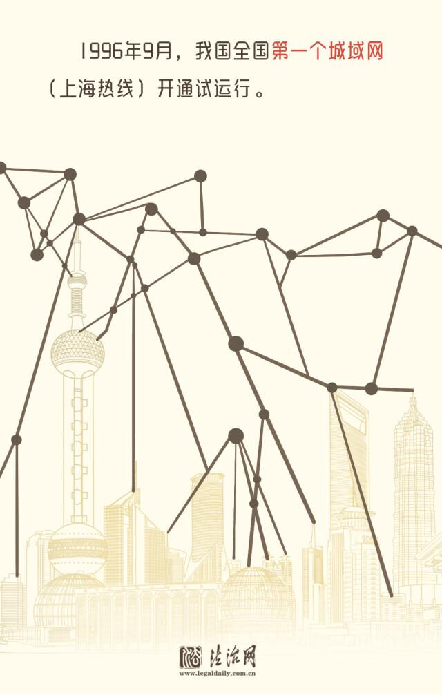 60秒速读，30年互联网发展史上这些“第一次”