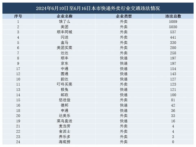 6.24｜今天，互联网的“事”都在这了！