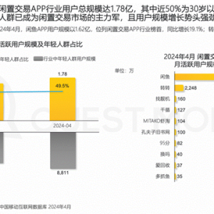 互联网最“稀缺”的平台，原来是闲鱼