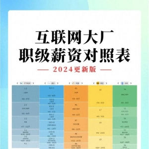 2024国内互联网大厂职级和薪资一览