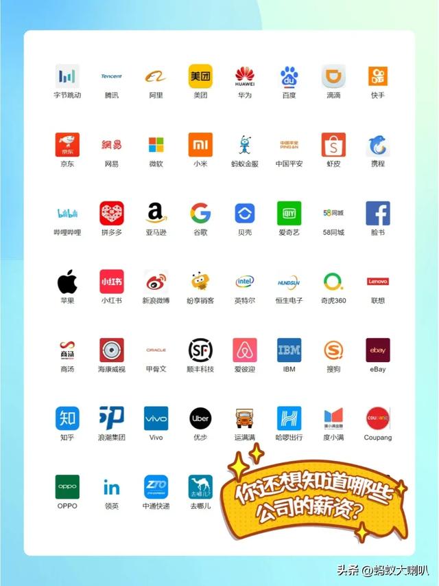 2024国内互联网大厂职级和薪资一览