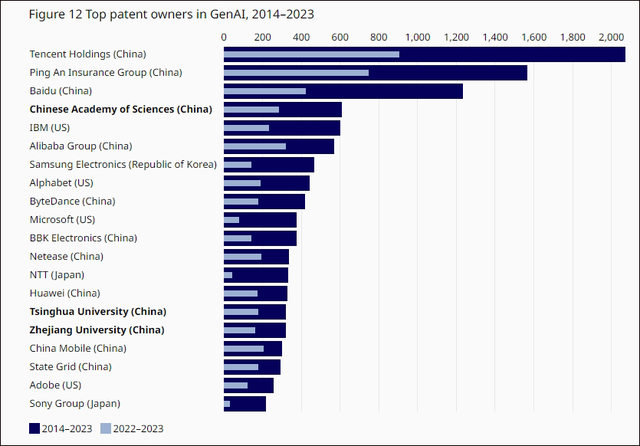 调查： 全球16个国家和地区中的生成式人工智能应用率，中国排名第一