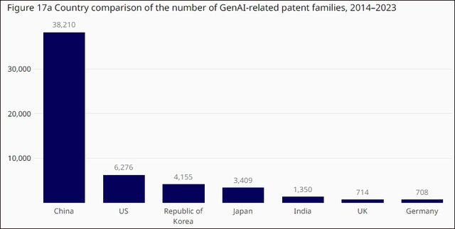 调查： 全球16个国家和地区中的生成式人工智能应用率，中国排名第一