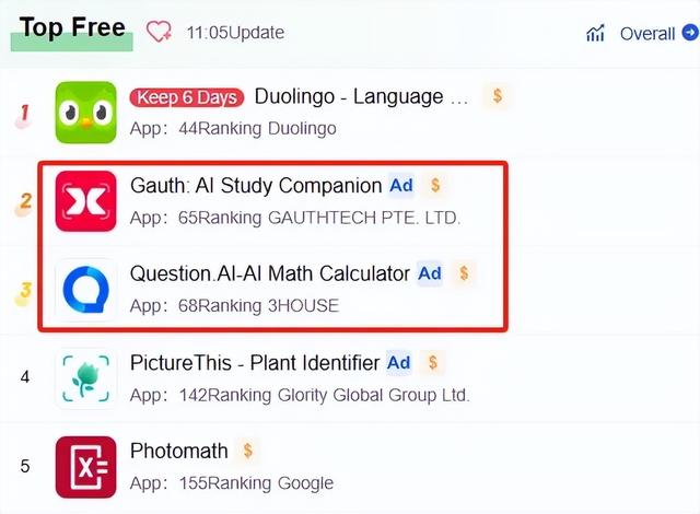 半年积累用户超200万，教育行业正在被AI重写|新榜观察