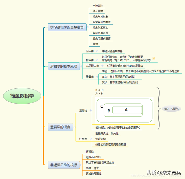 从零开始学AI（1）：什么是人工智能?